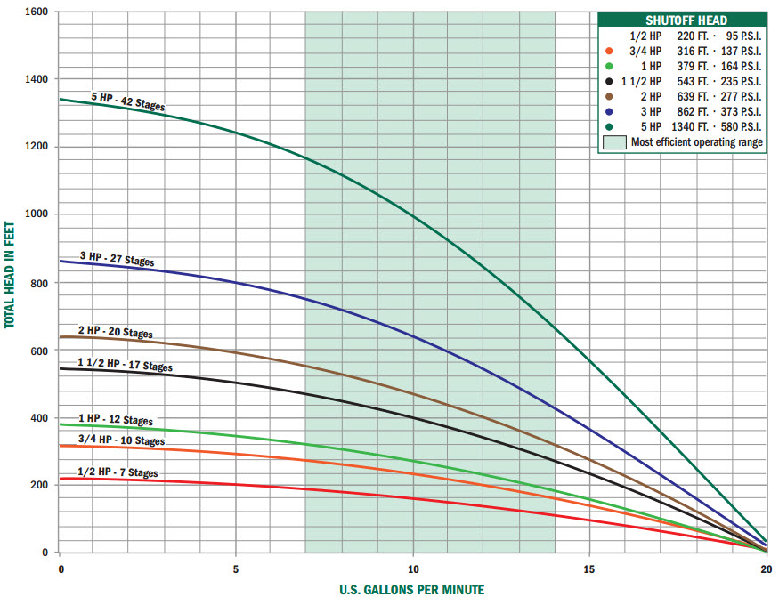 2400-k-series-pump-curve.jpg
