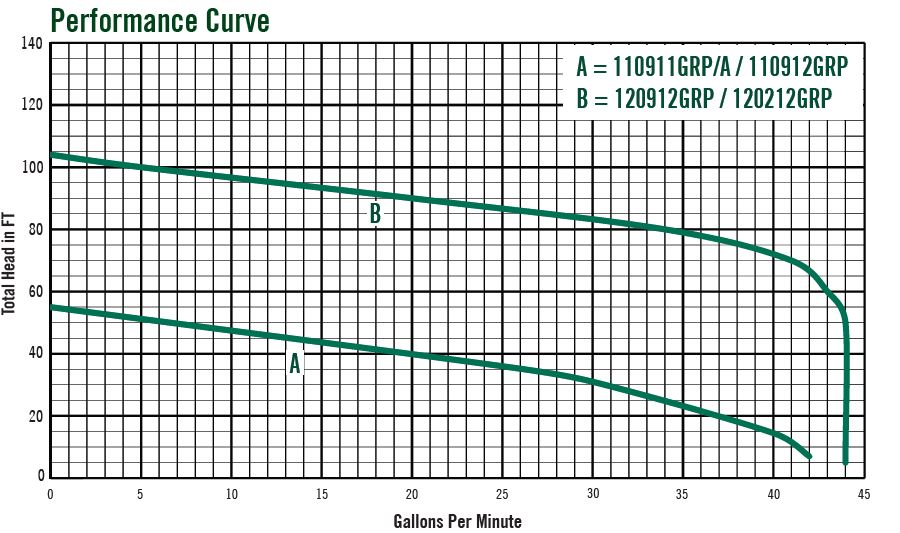 12012-grinder-curve.jpg