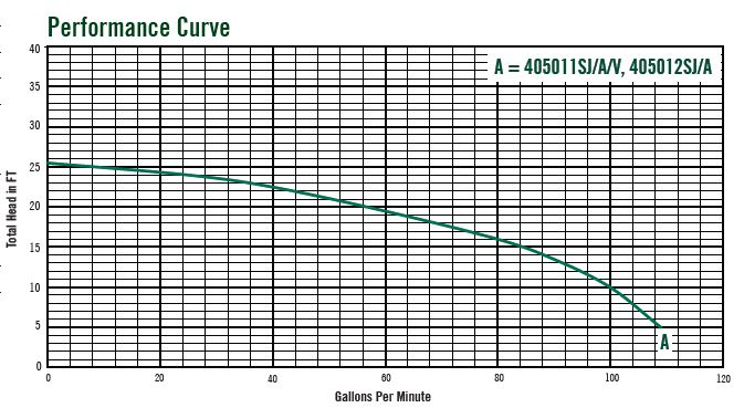 aymsewage_pump_curve.jpg