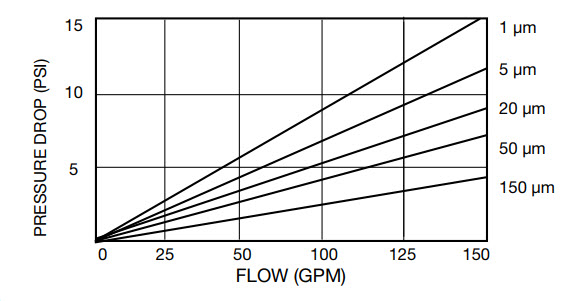 bb-flow-rate-chart.jpg