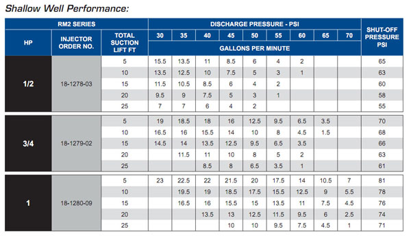 Submersible Pump Wire Sizing Chart