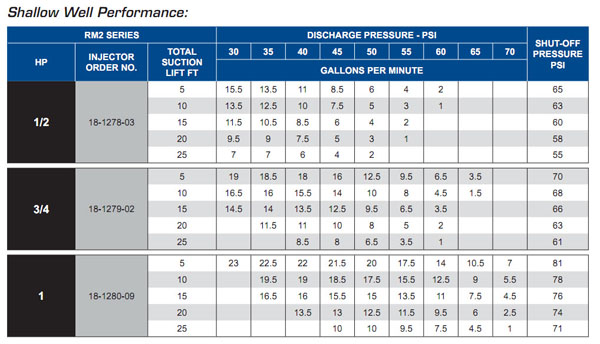 franklinrm2jetpumpshallowchart.jpg