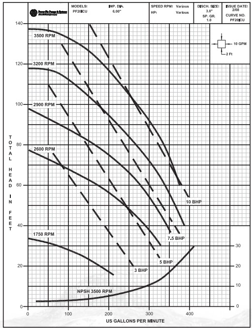 pf20icu-curve.jpg