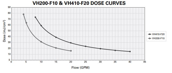 viquavh200f10_curve.jpg