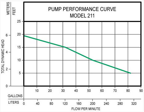211-performance-curve.jpg