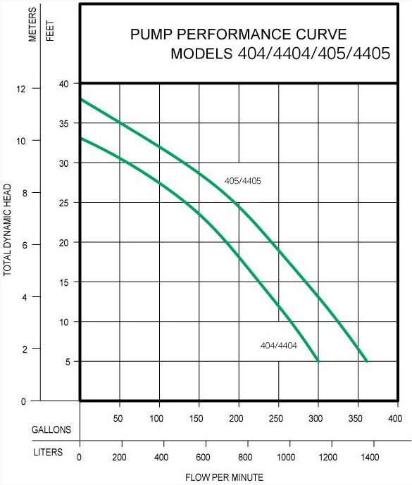 400-series-performance-curve1.jpg