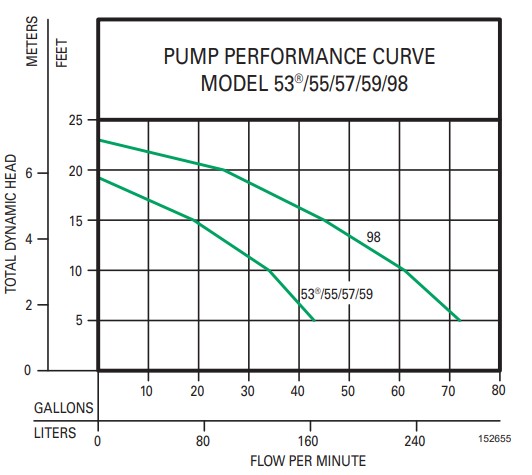 98-performance-curve.jpg