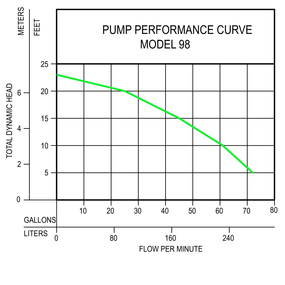 98-performance-curve.jpg