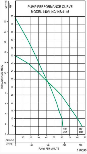 model-140-performance-curve.jpg
