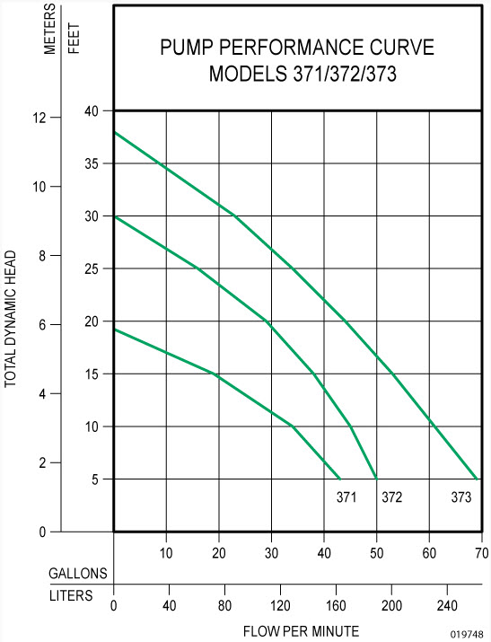 performance-curve-371.372.373.jpg
