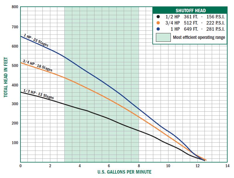 j-series-thermoplastic-curve.jpg