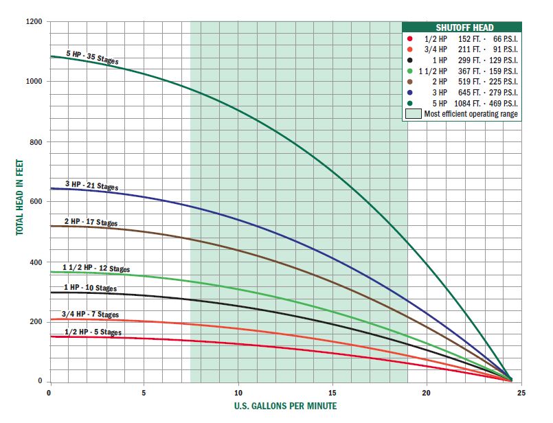 2400-l-series-pump-curve.jpg