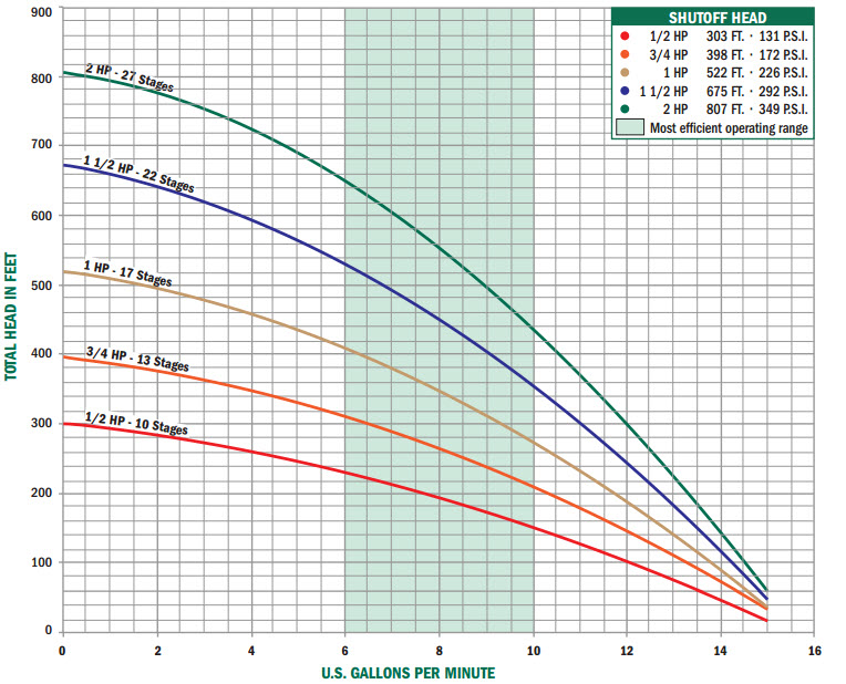 2400-v-series-pump-curve.jpg