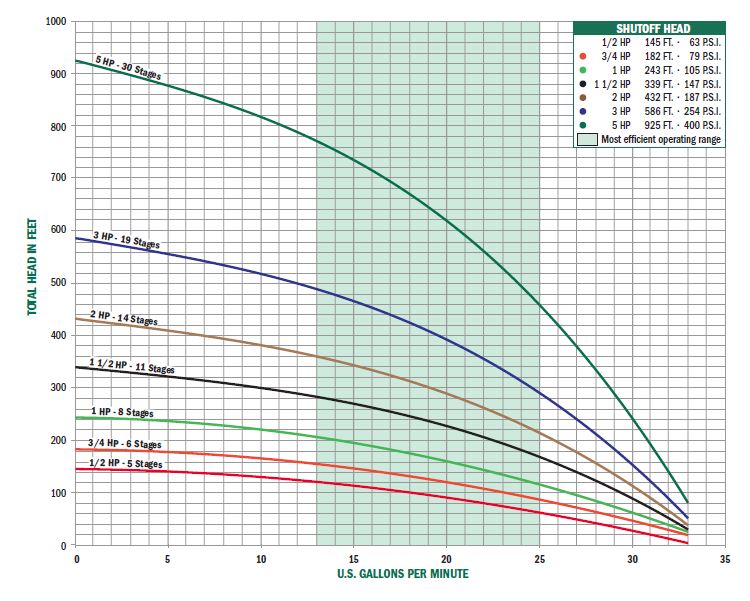 2400-p-series-pump-curve.jpg