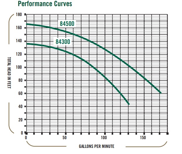 84000-series-curve.jpg