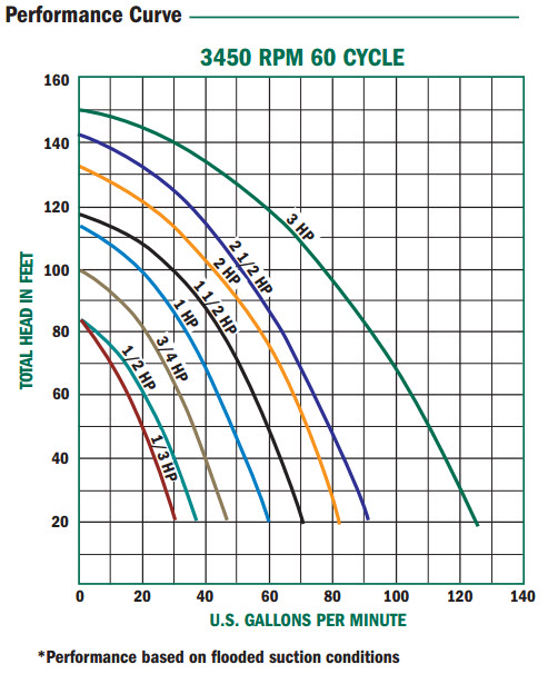 92000-and-93000-pump-curve.jpg