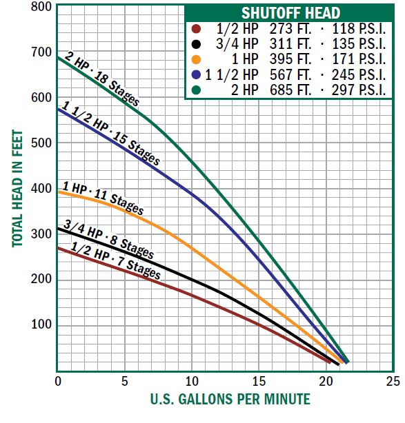 k-series-10-gpm-curve.jpg