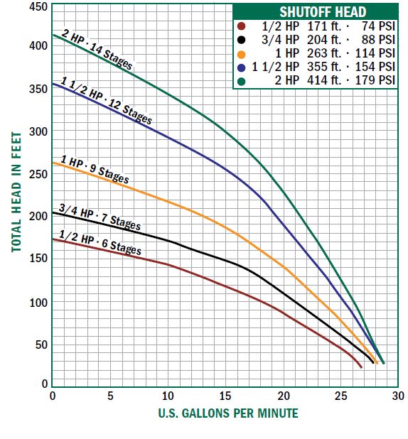 l-series-15-gpm-curve.jpg