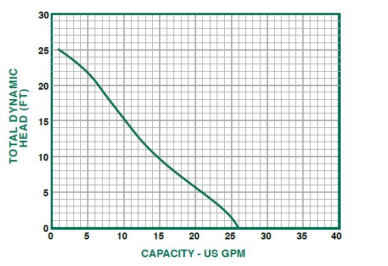 utility-pump-curve.jpg