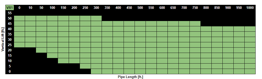 Square D Transformer Sizing Chart