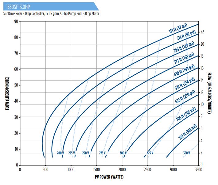 15sdsp-3hp-curve.jpg