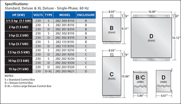 Franklin Electric Wire Chart