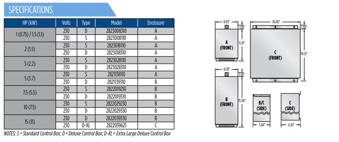 Franklin Electric Standard, Deluxe & XL Control Box Features Image