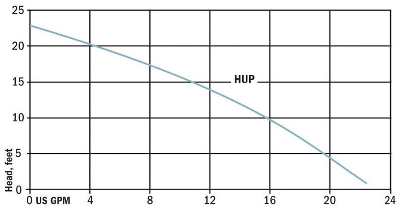 hup-curve.jpg