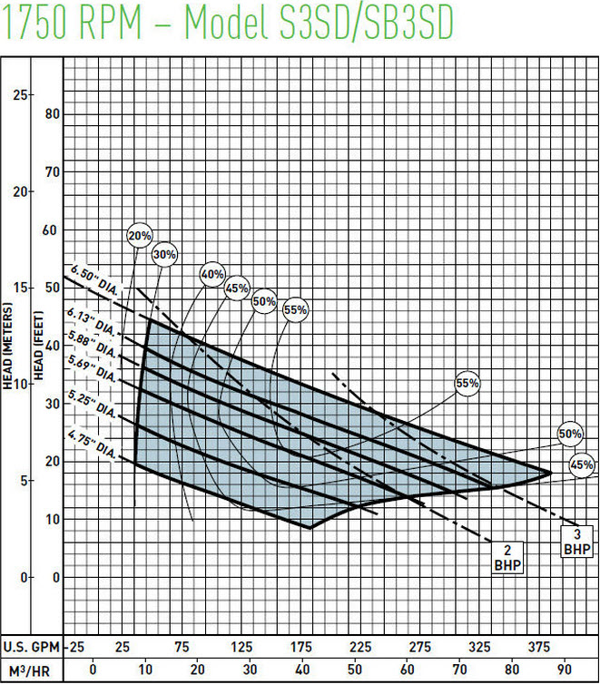 s3sd-sb3sd-1750-curve.jpg