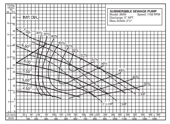 3mw_1750rpm_pumpcurve.jpg