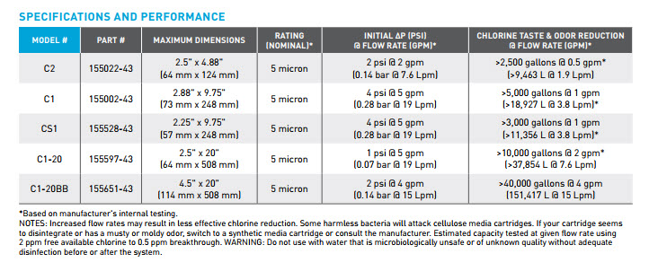 Culligan Water Filter Cross Reference Chart