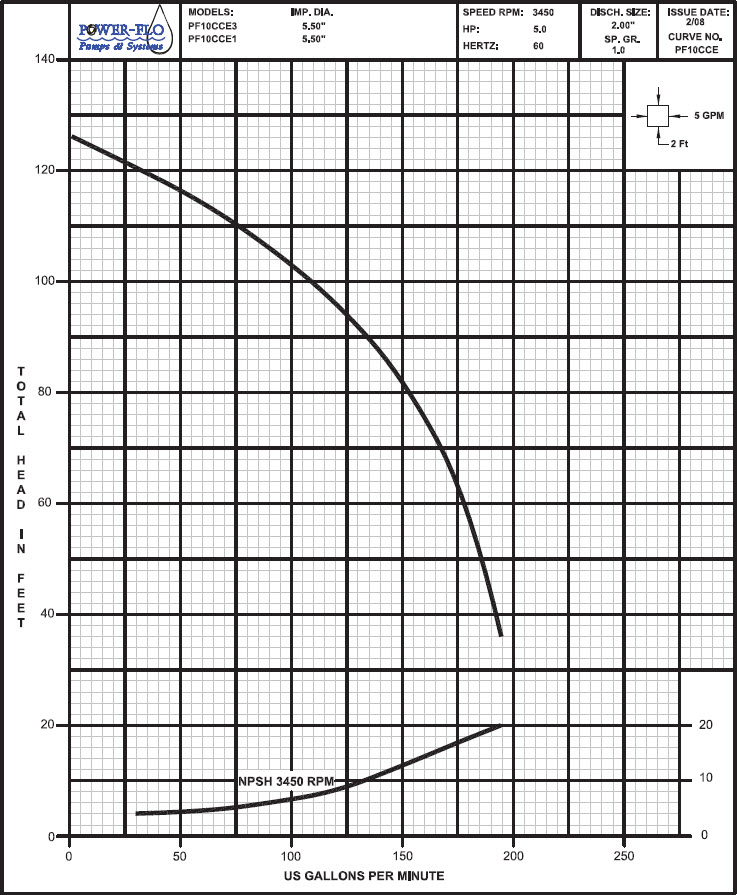 pf10cce-curve.jpg