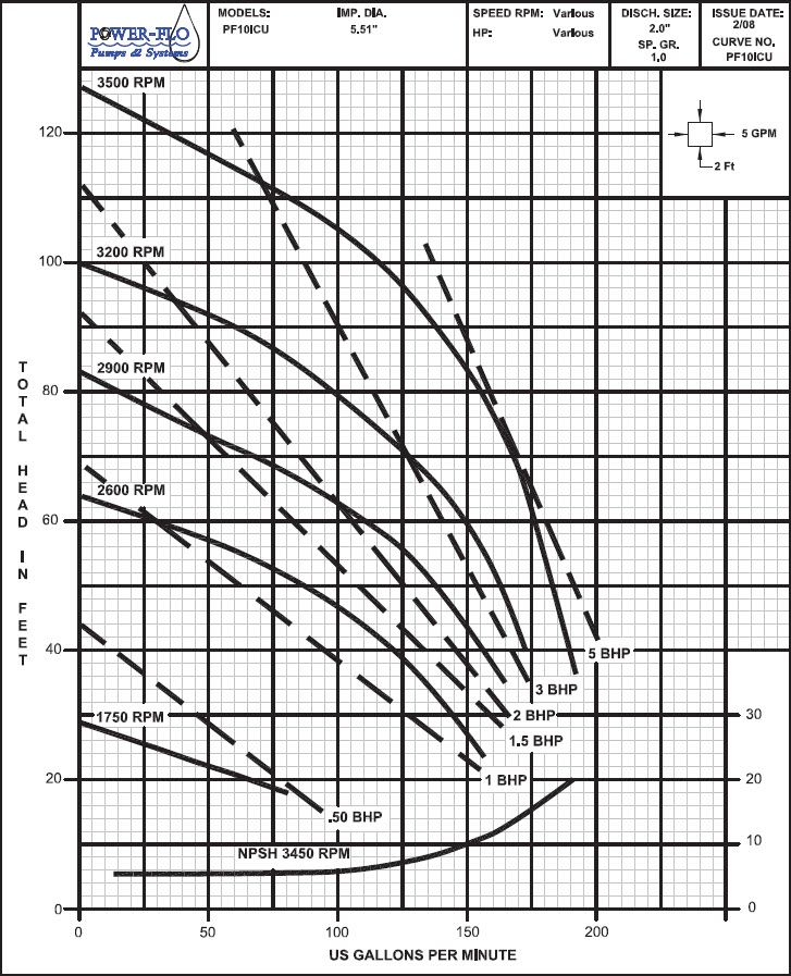 pf10icu-curve.jpg