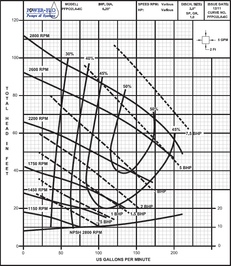 pf2020hcu-curve.jpg
