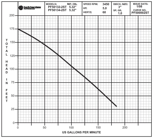 pf50xx-2st-curve.jpg