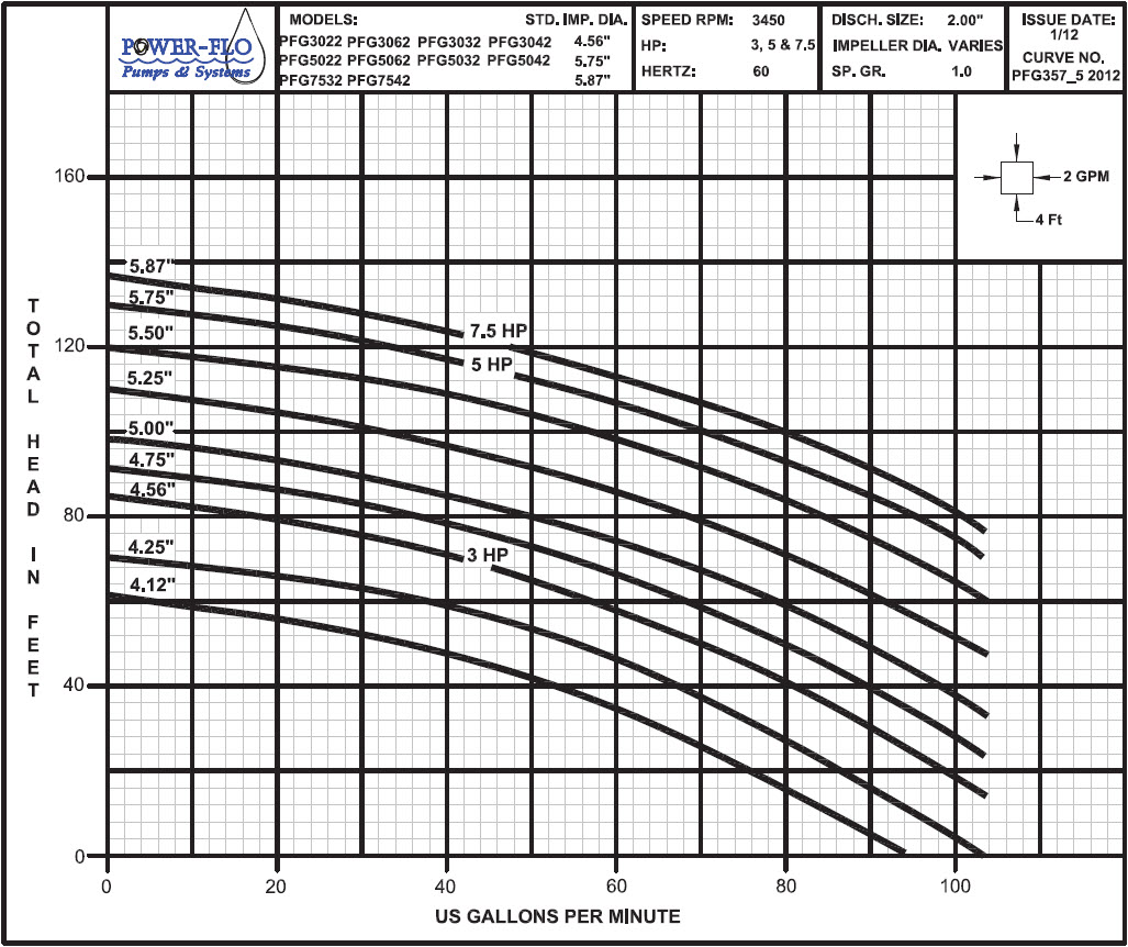 pfg30-50-75-curve.jpg