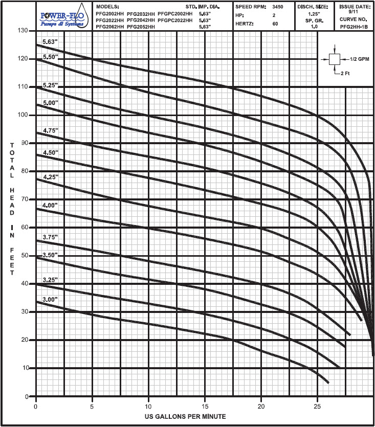 pfg-hh-curve.jpg
