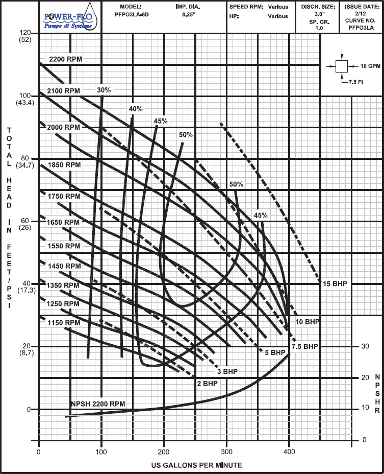pfpo3la-8d-curve.jpg