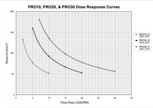 pro10pro20pro30_curve.jpg