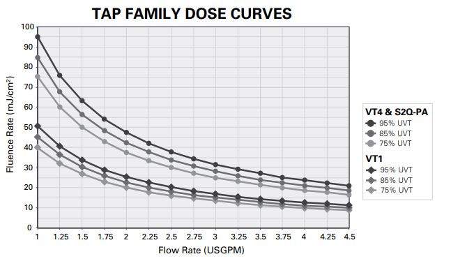 tapfamily_curve.jpg