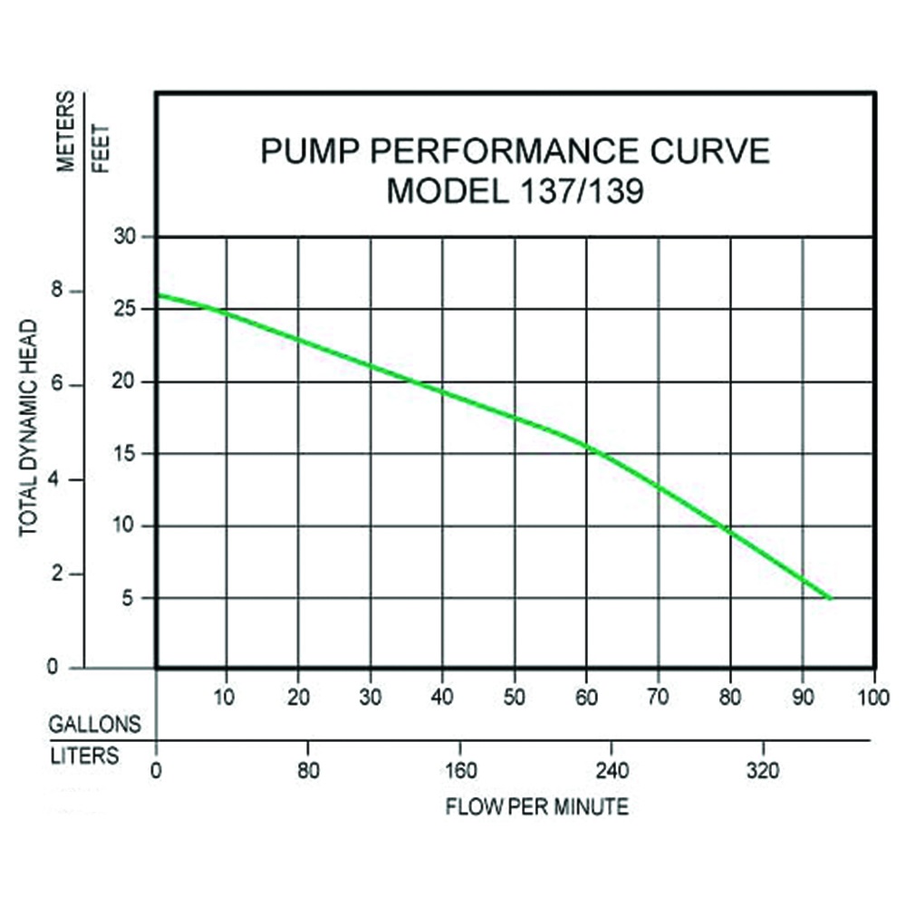 137.139-performance-curve.jpg