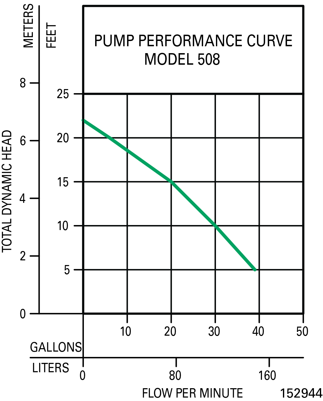 508fit_pumpcurve