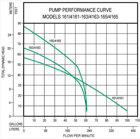 160-performance-curve.jpg