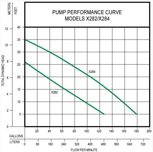 282.284-performance-curve.jpg