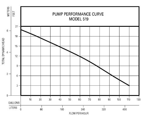 521-performance-curve.jpg