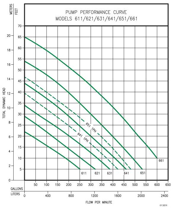600-series-performance-curve.jpg
