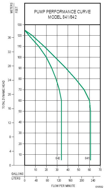 841.842-performance-curve.jpg