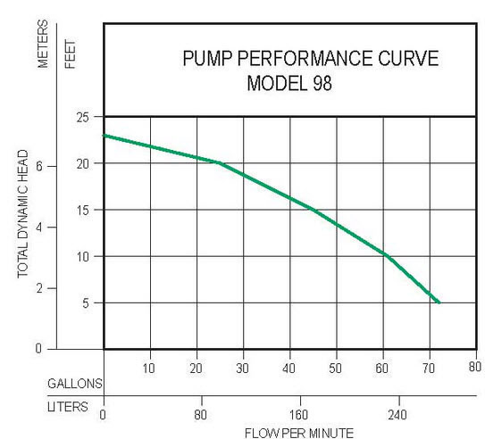 98-performance-curve-2.jpg