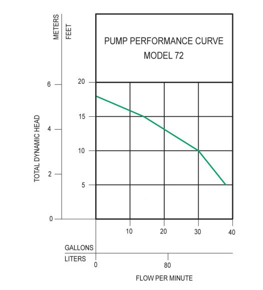 model72-curve.jpg