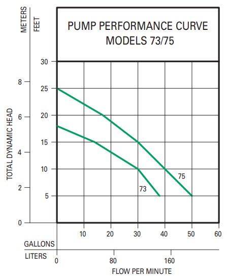 model75-curve.jpg
